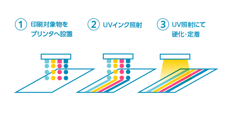 インクジェット印刷