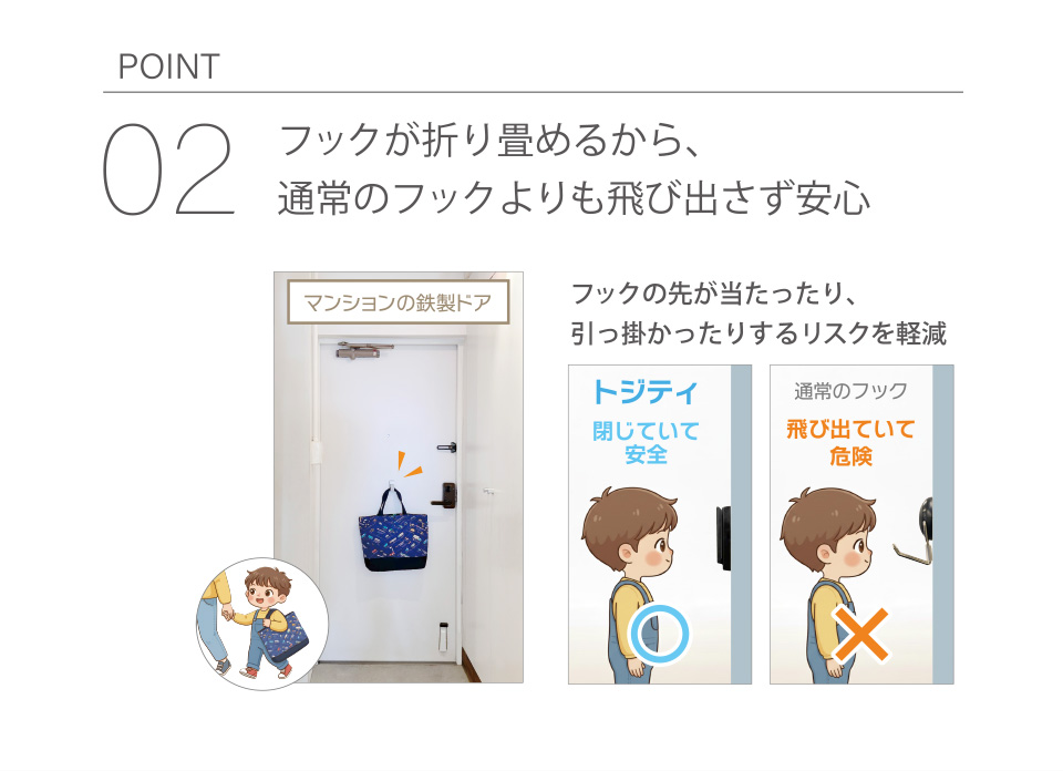 POINT02│フックが折り畳めるから、通常のフックよりも飛び出さず安心 フックの先が当たったり、引っ掛かったりするリスクを軽減　・トジティ 閉じていて安全　・通常のフック 飛び出ていて危険