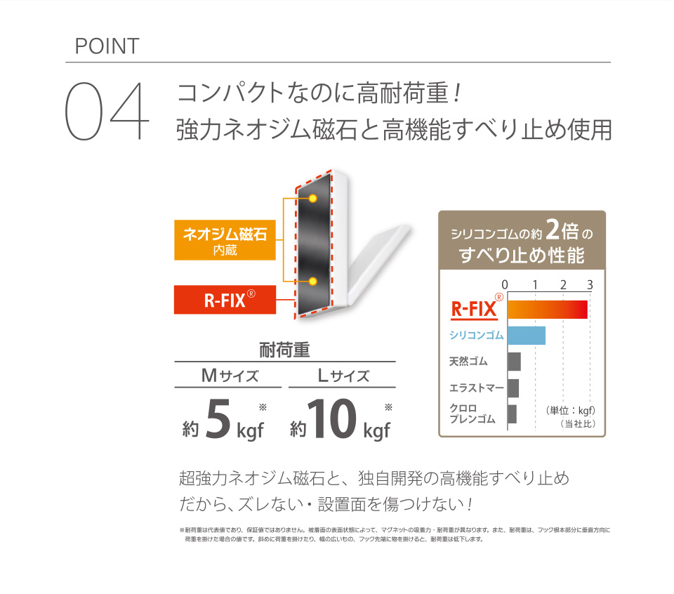 POINT04│コンパクトなのに高耐荷重！強力ネオジム磁石と高機能すべり止め使用　ネオジム磁石内蔵　R-FIX®　耐荷重[Mサイズ]約5kgf※ [Lサイズ]約10kgf※　【R-FIX®】シリコンゴムの約2倍のすべり止め性能　超強力ネオジム磁石と、独自開発の高機能すべり止めだから、ズレない・設置面を傷つけない！※耐荷重は代表値であり、保証値ではありません。接着面の表面状態によって、マグネットの吸着力・耐荷重が異なります。また、耐荷重は、フック根本部分に垂直方向に荷重を受けた場合の値です。斜めに荷重を掛けたり、幅の広いもの、フック先端に物を掛けると、耐荷重は低下します。